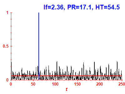 Survival probability